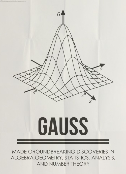 explore-blog:Five great mathematicians and their contributions, in minimalist posters – the best thi