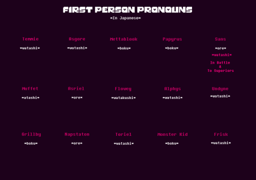 fellswapmagenta: Character’s First Person Pronouns info(I forgot to post This)