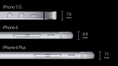 notjackwhite: size differences between the iphone 5, and iphone 6 and 6 plus