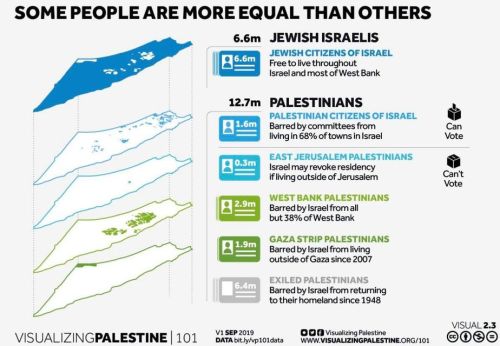 apartheid