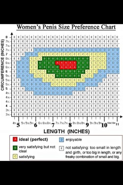 8Inchesoflust:  Lady’s How Accurate Is This Chart.