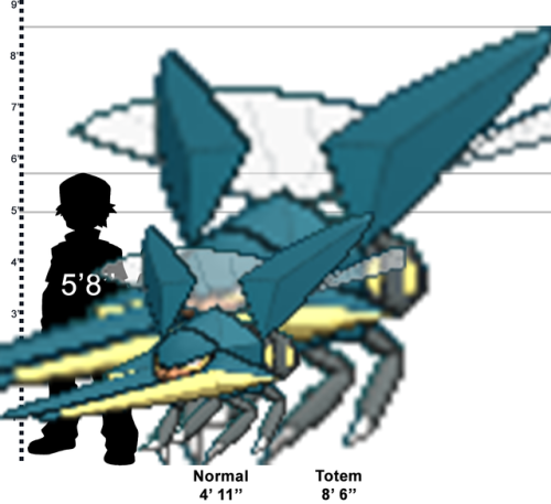 Just Felt Like Comparing The Heights Of Pokemon Vs. Their Totem-size Forms, Because I Dont Think The