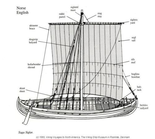 viking longship diagram