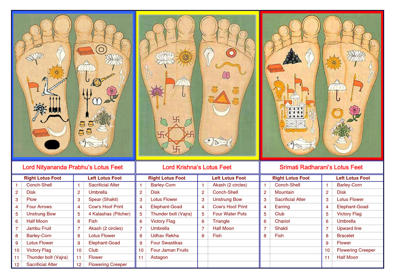 Lotus feet of Nityananda, Krishna, and Radha.