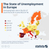 Unemployment in Europe, June 2022.
Source and details >>