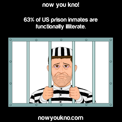nowyoukno:  Source for more facts on your dash, Follow NowYouKno  Isn’t that all of the U.S. to begin with?