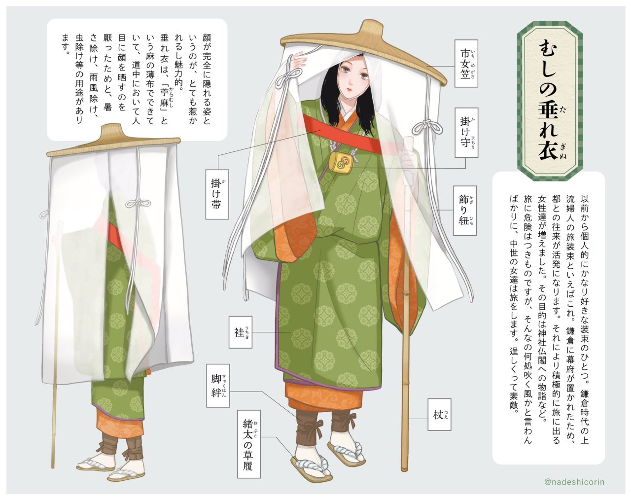 Tanuki Kimono Mushi No Tareginu 虫の垂衣 Travelling Attire By