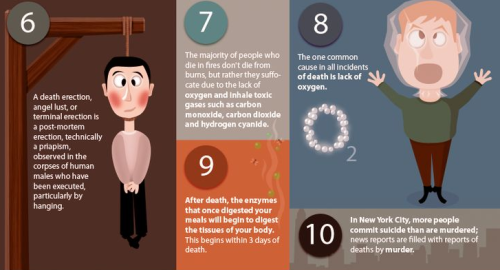 unexplained-events:  15 Things You Didn’t Know About The Dead 