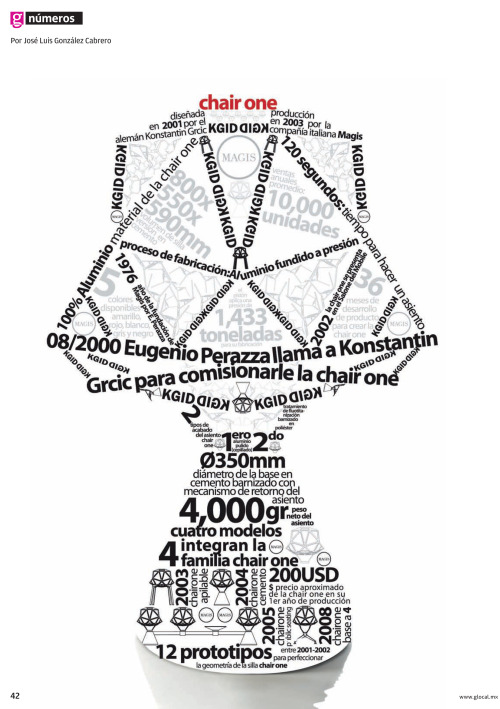 “numbers” of the chair one designed by konstantin grcic for magis, infographic for glocal magazine