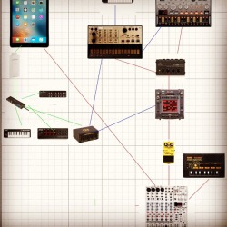 nickgreenmusic:Future weapons