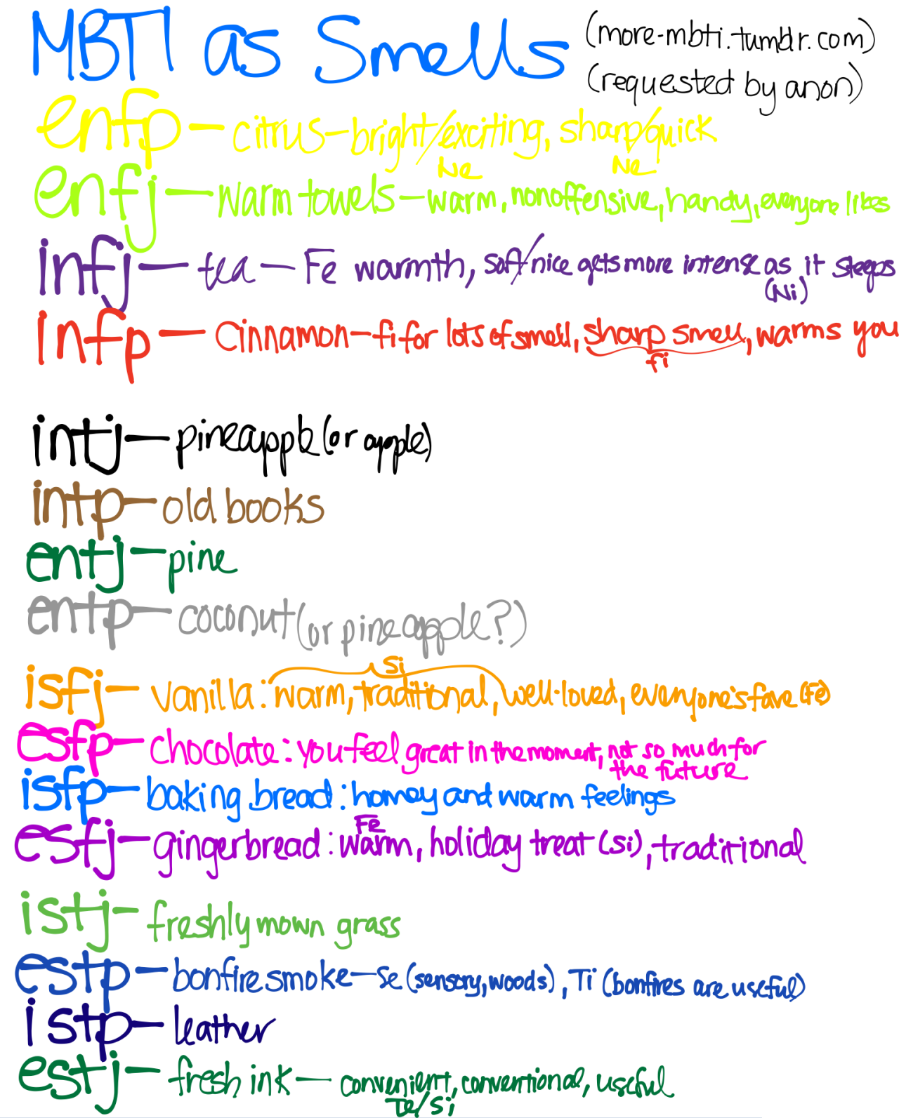 Mbti Madness Intp Oh My Gosh I Love The Smell
