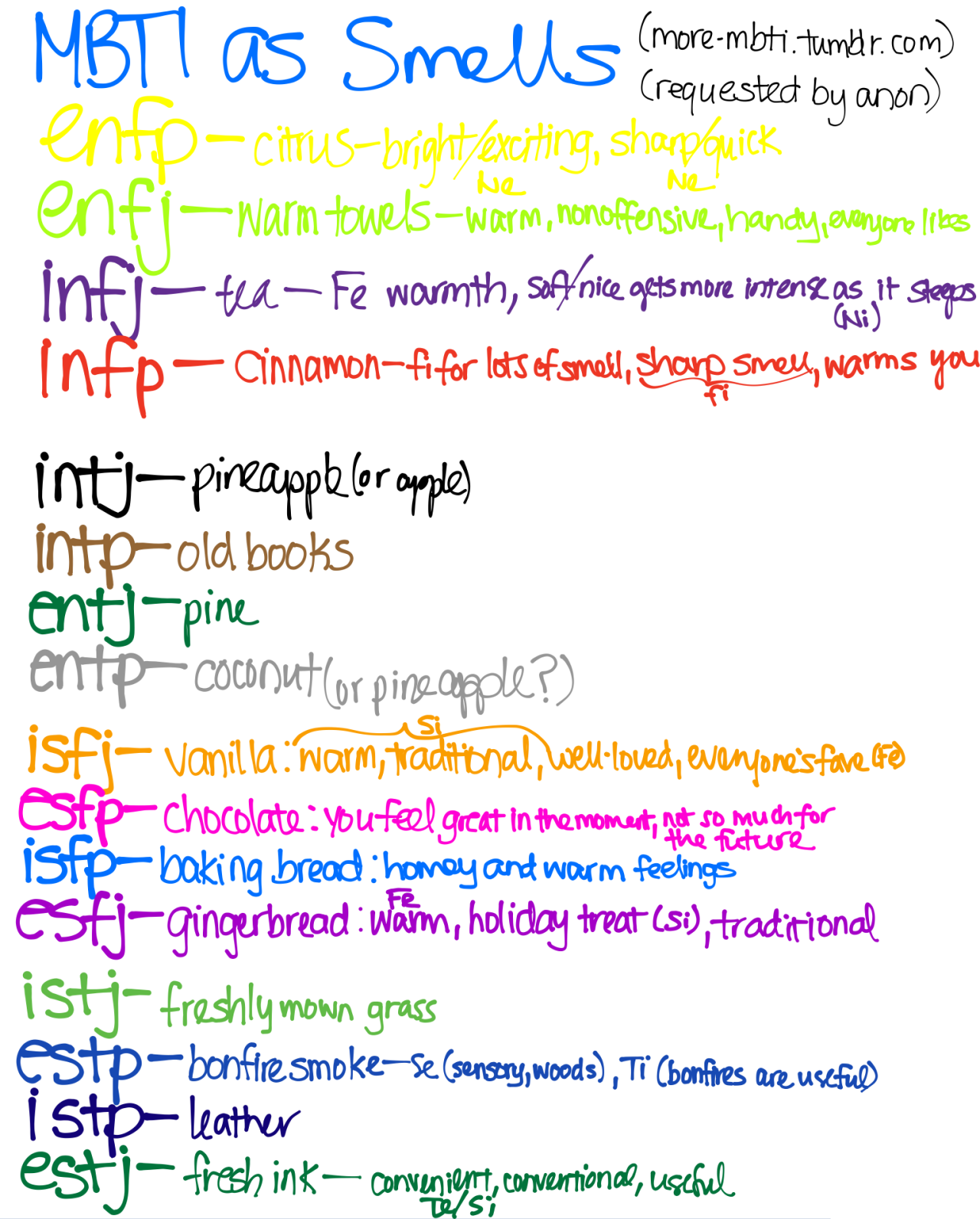 The Rationals  Intj personality, Intp, Mbti personality