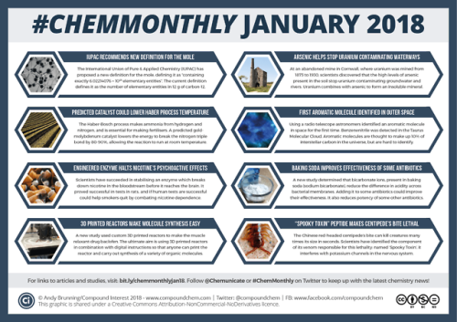 compoundchem:  January’s #ChemMonthly news adult photos