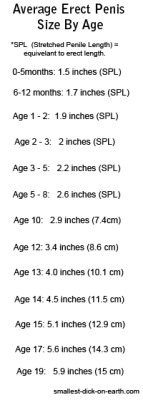 littleboymanhood3:My boner is just nearly 4inches hard. So my penis size by age is 13 year old 