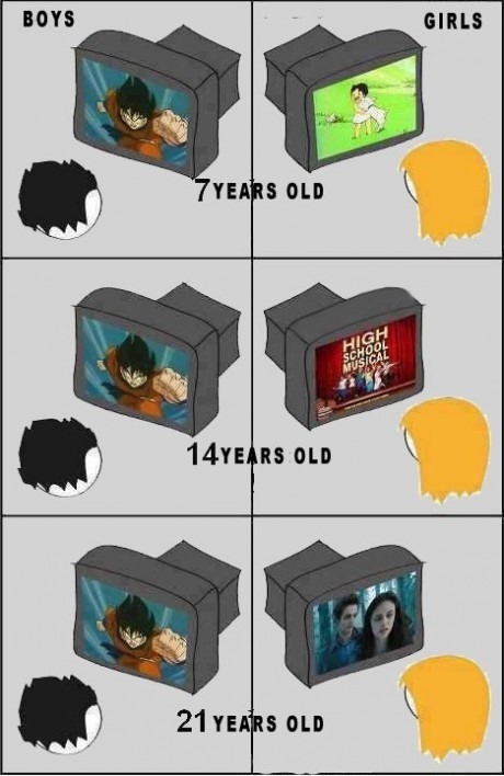 First memes