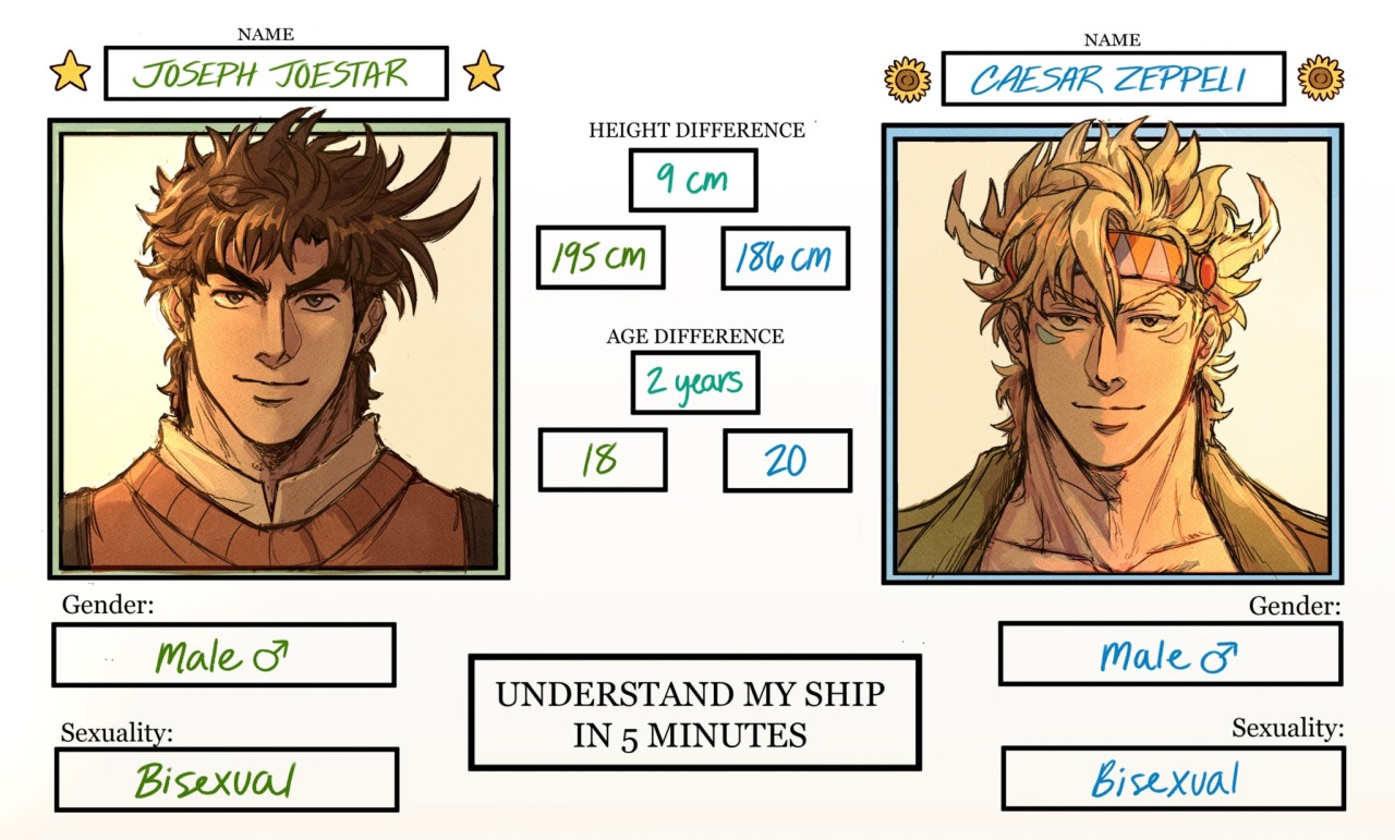 Caesar zeppeli height