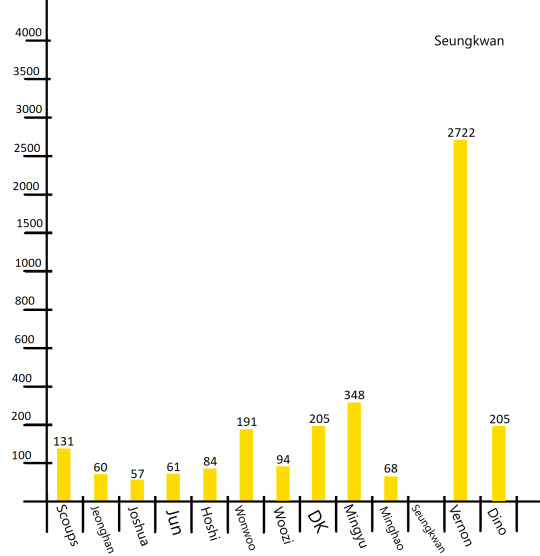 Ao3 Ship Stats Explore Tumblr Posts And Blogs Tumpik