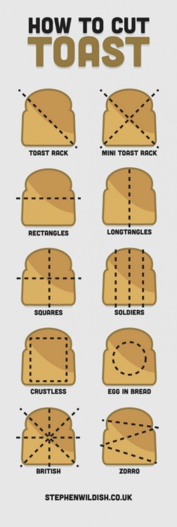 http://jefouinetufouines.fr/2014/11/26/infographie-10-facons-de-couper-un-toast-aperitif/