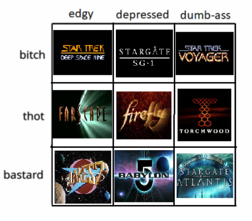 youblowuponesun7: wishingtheunstuck: tag yourself as some of my fave sci fi tv shows