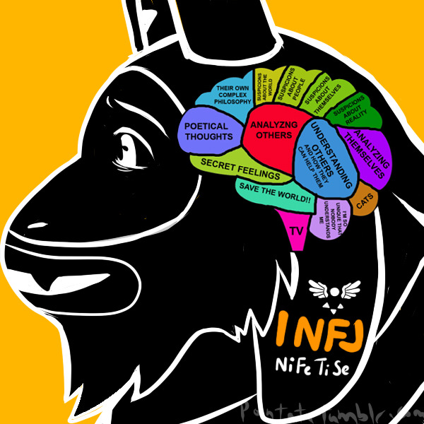 Nightmare! Sans MBTI Personality Type: ENTJ or ENTP?