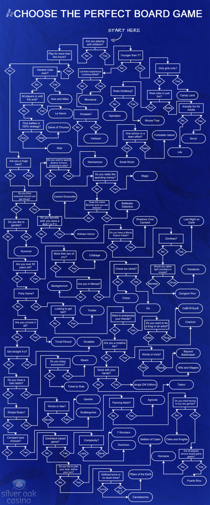 aliendungeon:  How to choose the perfect board game infographic.  Found here.
