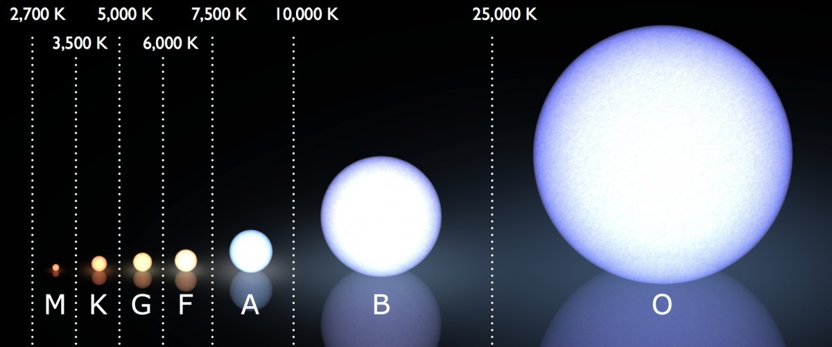 startswithabang:  Ask Ethan: Why Do Stars Come In Different Sizes?  “Why can suns