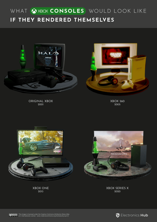 A while ago I was commissioned to redo and expand my “consoles rendered on themselves ser