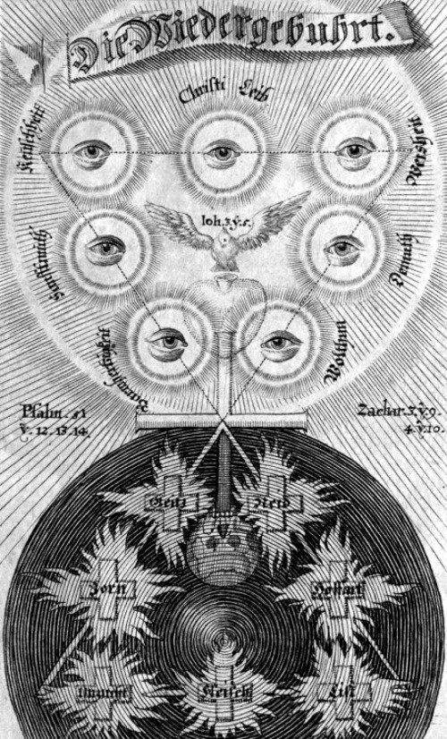 chaosophia218:  Jakob Böhme - Rebirth, “Aurora: Die Morgenröte im Aufgang”,