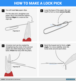 businessinsider:  How to pick locks and break padlocks