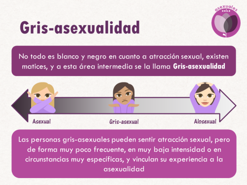 asexualeschile:Estamos en la Semana de la Visibilidad Asexual 2016, y en su honor realizamos esta se