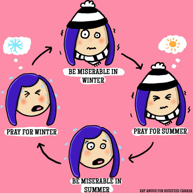 buzzfeedcanada:  Endless Cycles Every Canadian Gets Stuck In (ugghhhhhhhhhh)  