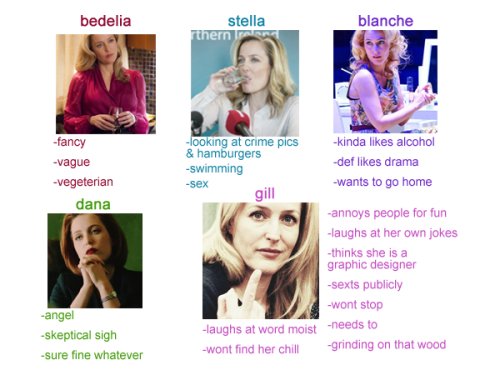 fxmlder:tag yourself gillian 