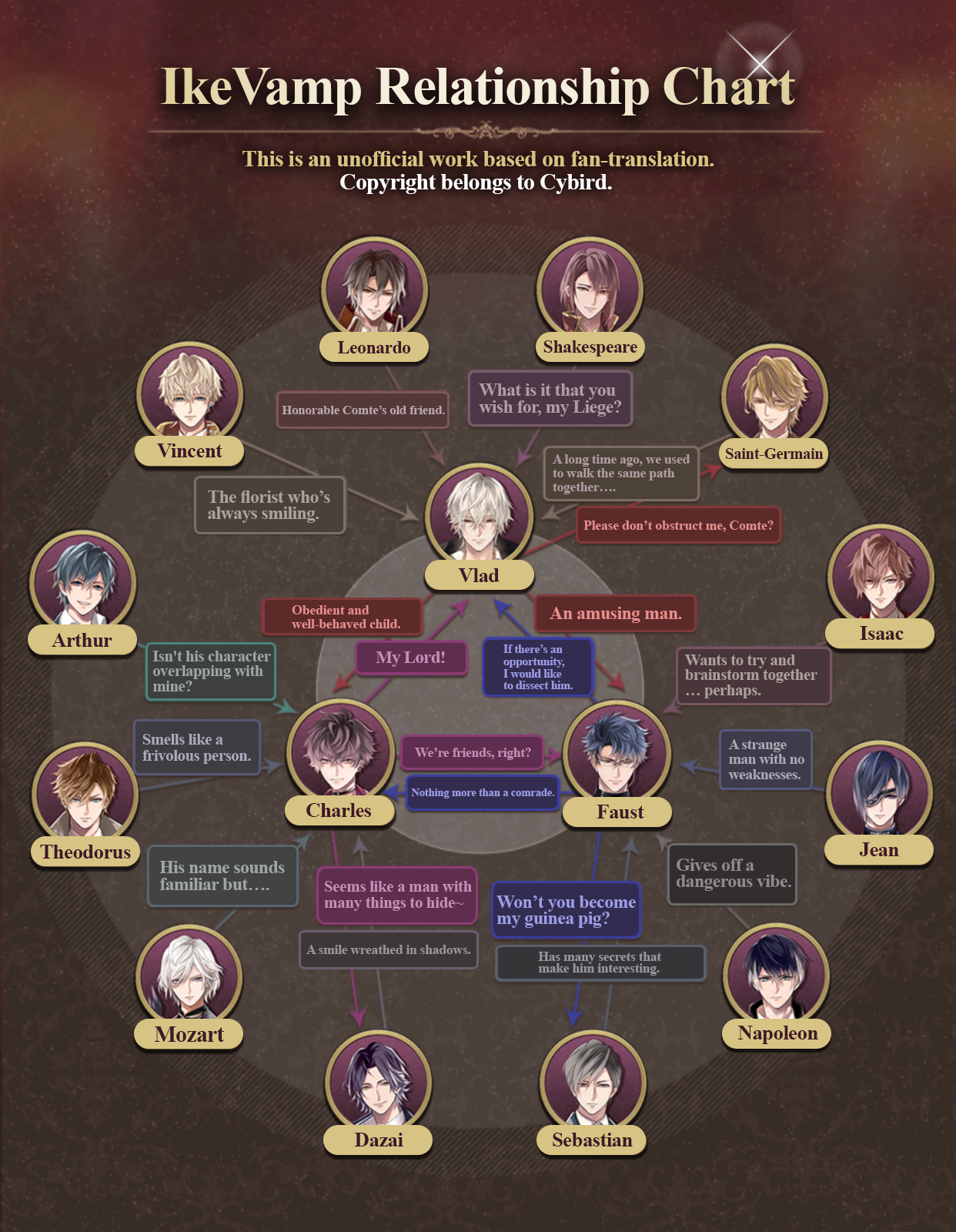 IkeVamp Archive — Another relationship chart, this time featuring...