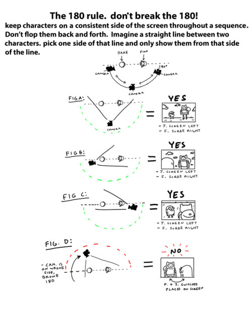 chgreenblatt:  kingofooo:  by storyboard supervisor Erik Fountain A few years ago, Erik put together these updated AT storyboard guidelines for new board artists and revisionists.  These are excellent notes for tv boarding. 