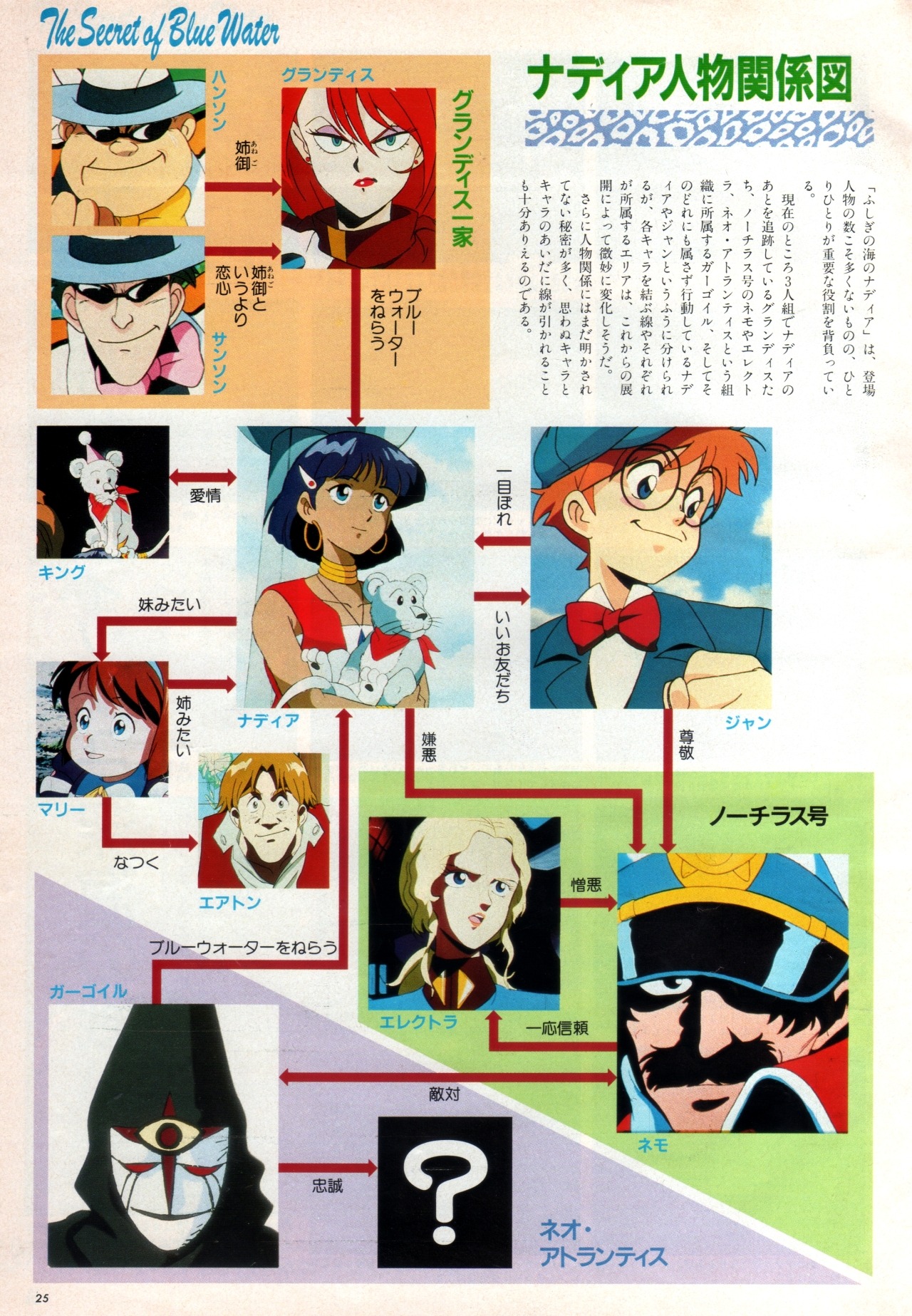 Anim Archive Animage 06 1990 Fushigi No Umi No Nadia