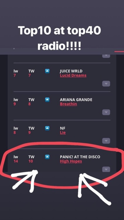 High Hopes has been doing really great on the charts these past few weeks. It’s currently no8 