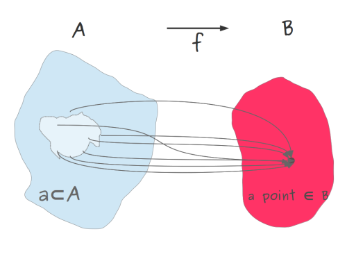 isomorphismes: In trying to understand sheaves, topology, open sets, chain complexes, kernel( ∂