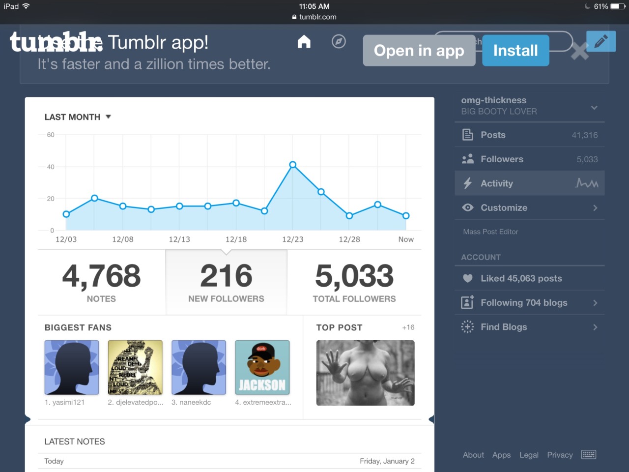 5,033 FOLLOWERS!! Finally broke 5K. This blogs not my life but I do dedicate most