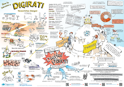 Cool visual way of explaining the challenges and opportunities ahead for many companies on their digital journey!
A bigger (text-readable) version is on SlideShare here:...