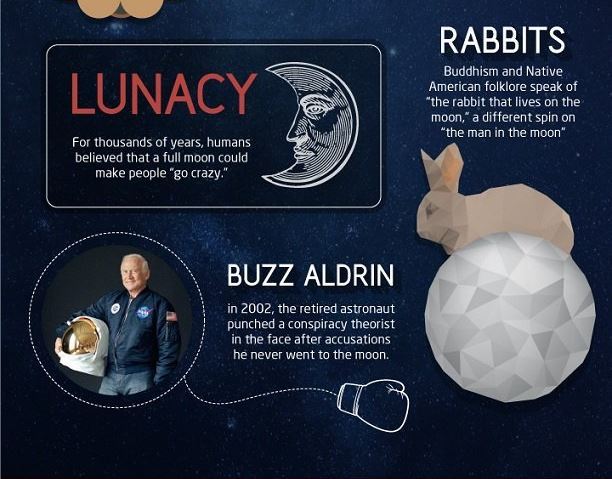 sixpenceee:  50 Amazing Fact About the Moon (Source) 