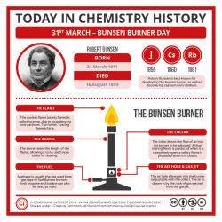 compoundchem:  It’s Bunsen Burner Day! More about the Bunsen burner’s history here: http://wp.me/p4aPLT-1KS