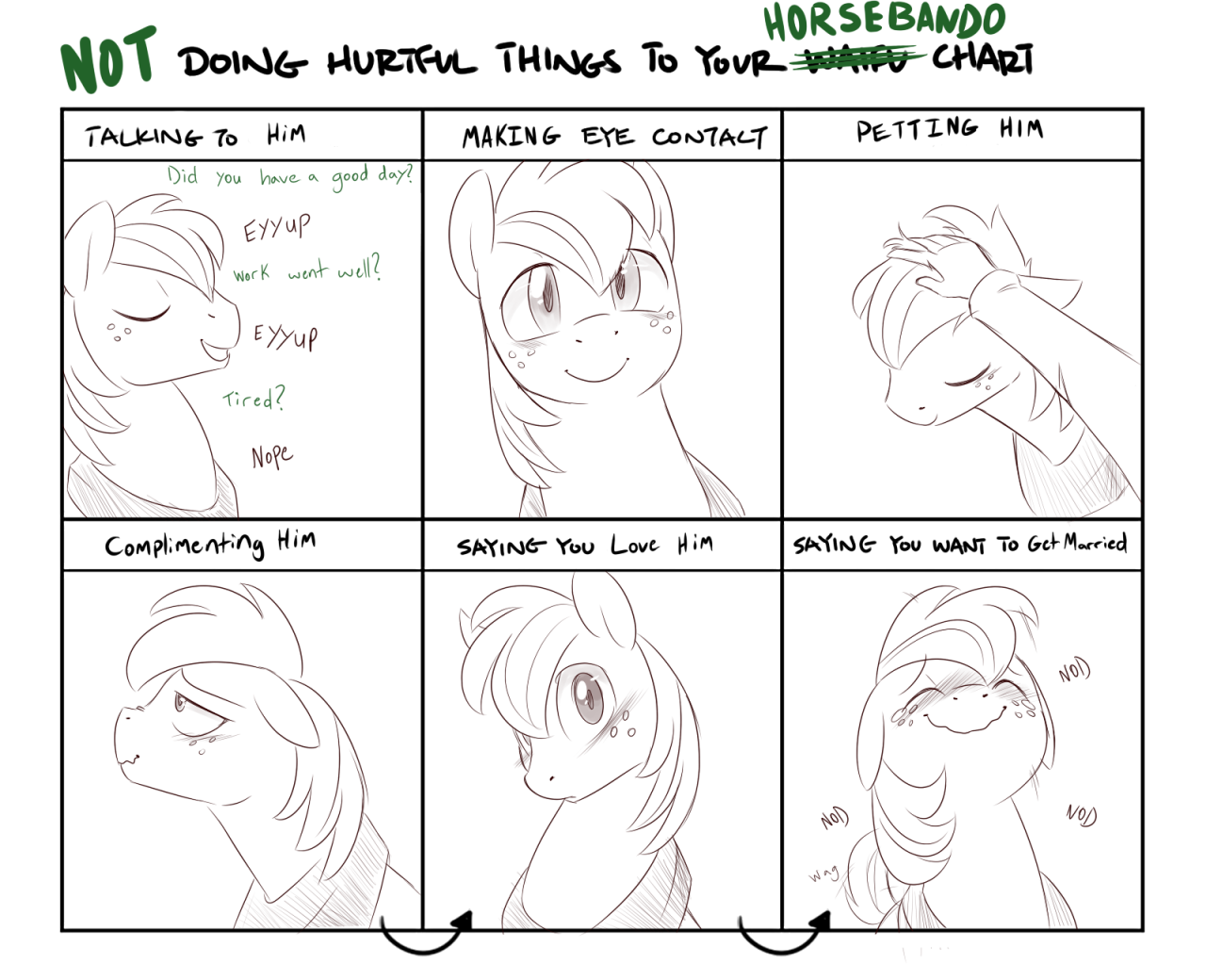 thesassyjessy:  &ldquo;Not doing hurtful things to your waifu&rdquo; charts
