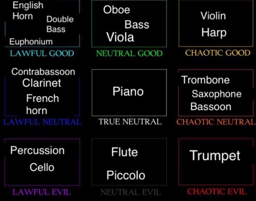 classical-carp - instrument moral alignment chart