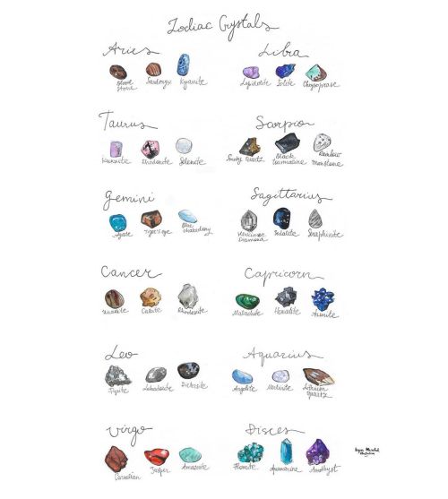 Zodiac crystals ✨✨ #crystal #gemstones #zodiac #illustration #irynamarchuk www.instagram.com