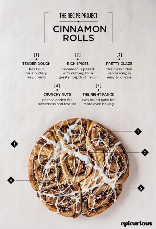 epicurious:The ultimate cinnamon roll recipe. Spread the word.