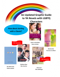 weneeddiversebooks:  nationalbook:  An epic UPDATE of Molly Wetta’s graphic guide to LGBTQ titles in YA literature now up on YALSA’s website.   Wow, this is a wonderful flow chart!
