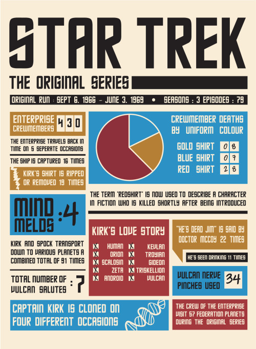 Sex sophie-the-vampire-slayer:  A Star Trek Infographic pictures