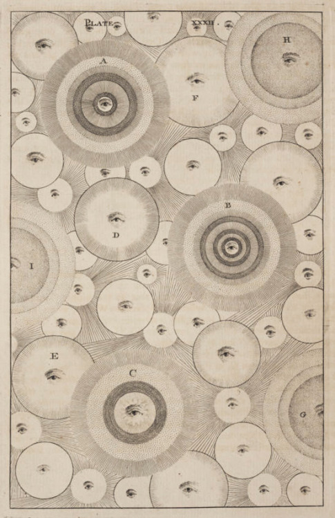 Thomas Wright, An original theory of the universe, 1750. London. Via Linda Hall Library1 cross secti
