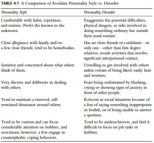 Comparison of Personality Styles vs Personality Disorders- From Handbook of Diagnosis and Treatment 