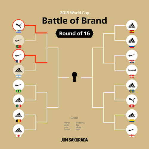 Battle of Brand by Visualthinking.jp